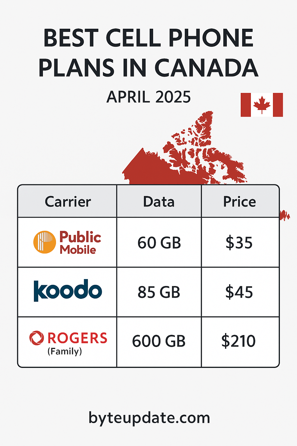 Best Cell Phone Plans in Canada – April 2025